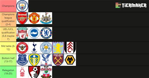 Table predictor .